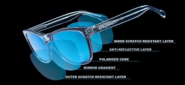 20140825203837-sunglasses_lens_technology